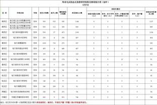 卢卡库本场数据：射门&过人等数据挂零，1次关键传球，3次越位